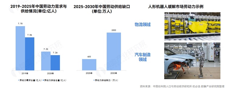 优必选周剑：机器人首先替代的是一些招工难、环境困难的岗位