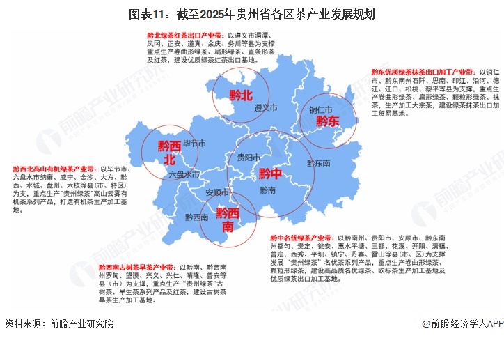 图表11：截至2025年贵州省各区茶产业发展规划