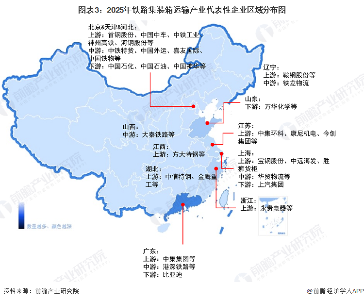 图表3:2025年铁路集装箱运输产业代表性企业区域分布图