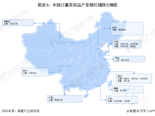 图表3:中国口服美容品产业链区域热力地图