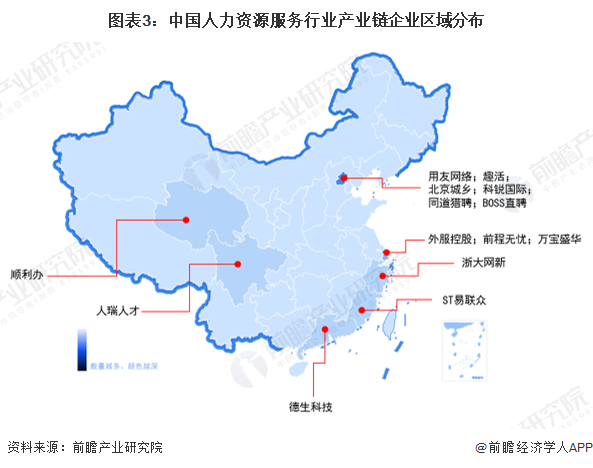图表3:中国人力资源服务行业产业链企业区域分布