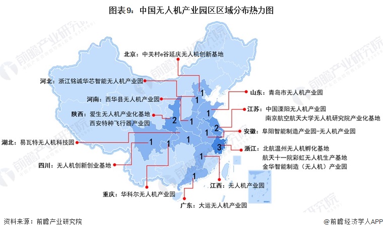 图表9:中国无人机产业园区区域分布热力图