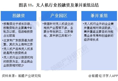 图表11:无人机行业投融资及兼并重组总结