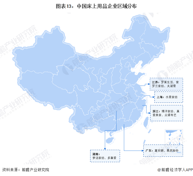图表13：中国床上用品企业区域分布
