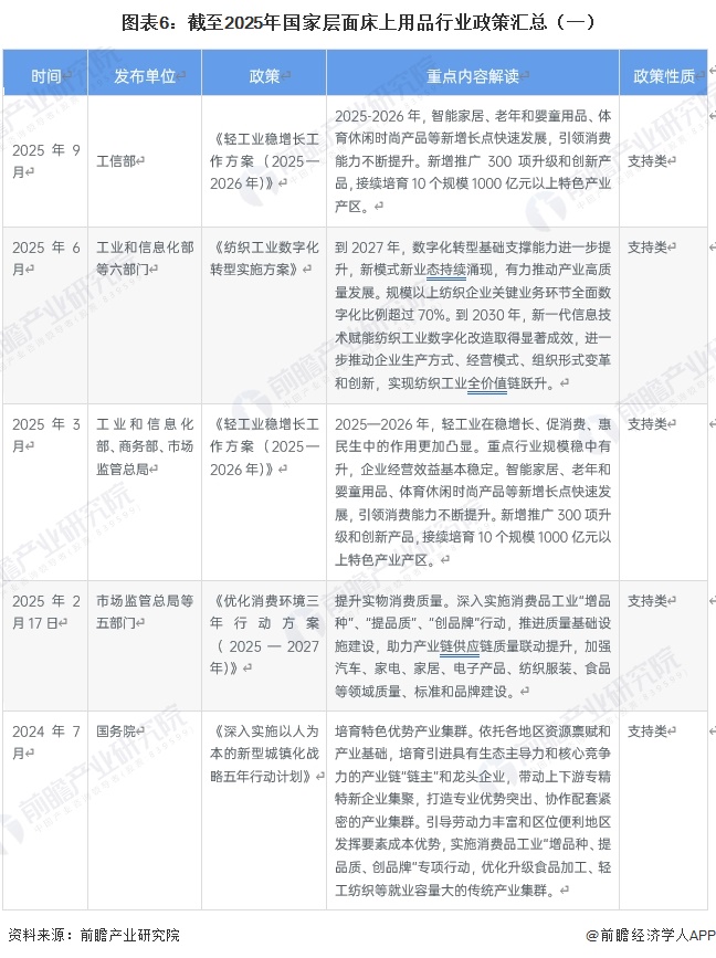 图表6：截至2025年国家层面床上用品行业政策汇总（一）