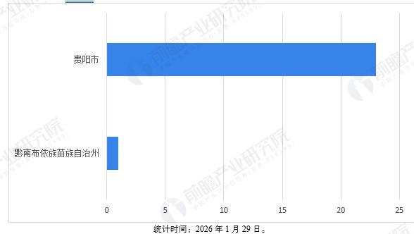 图表11:截至2026年贵州省大数据企业融资区域分布(单位:起)