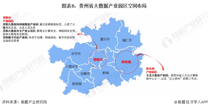 图表8:贵州省大数据产业园区空间布局