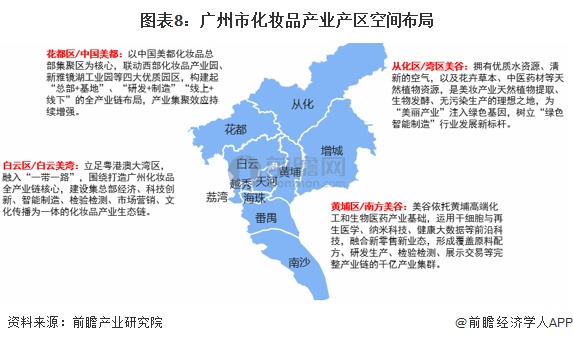 图表8：广州市化妆品产业产区空间布局