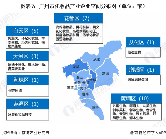 图表7：广州市化妆品产业企业空间分布图（单位：家）
