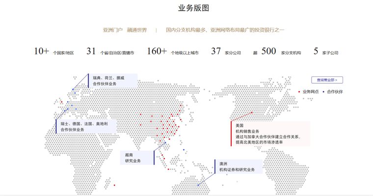 为什么选择中国银河证券
