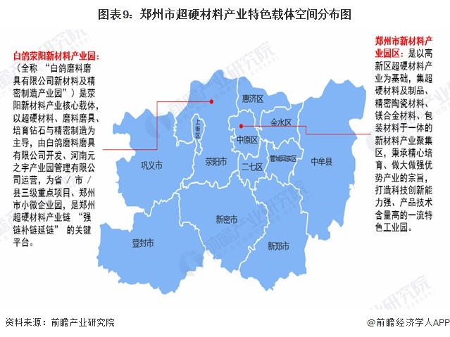 图表9：郑州市超硬材料产业特色载体空间分布图