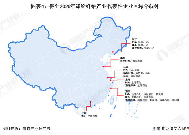 图表4：截至2026年涤纶纤维产业代表性企业区域分布图
