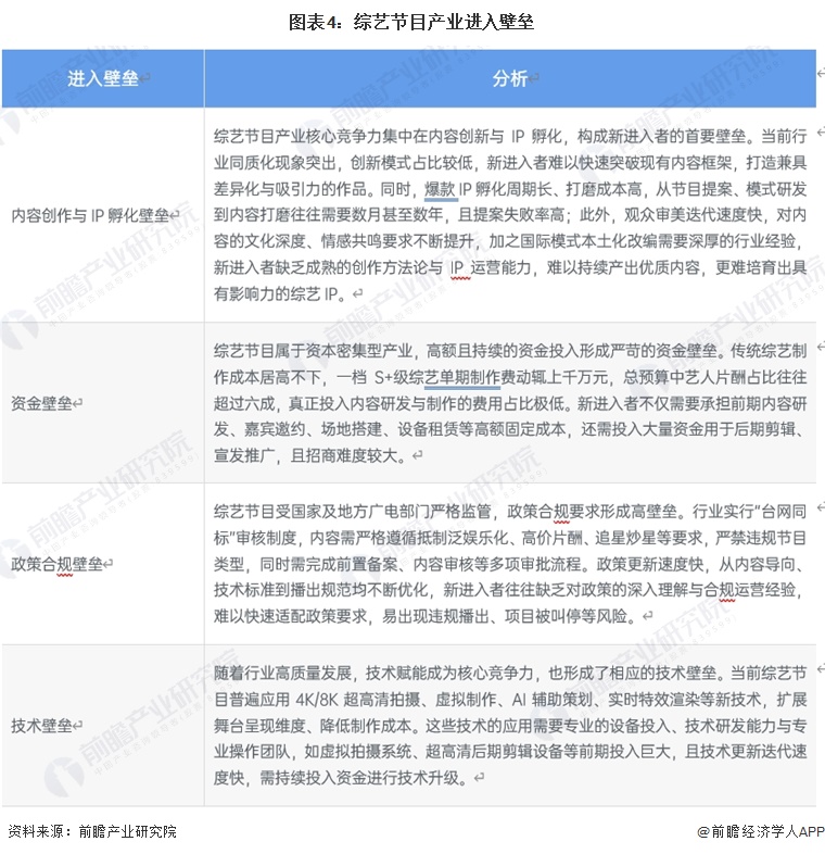 图表4：综艺节目产业进入壁垒