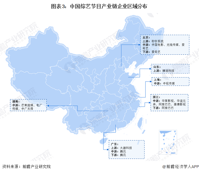 图表3：中国综艺节目产业链企业区域分布