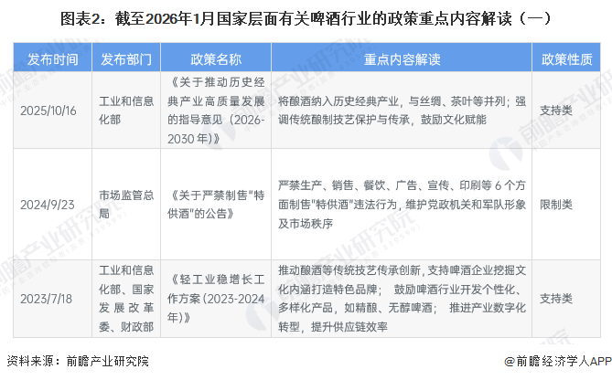图表2：截至2026年1月国家层面有关啤酒行业的政策重点内容解读（一）