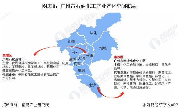 图表8:广州市石油化工产业产区空间布局