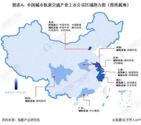 图表4：中国城市轨道交通产业上市公司区域热力图（按所属地）