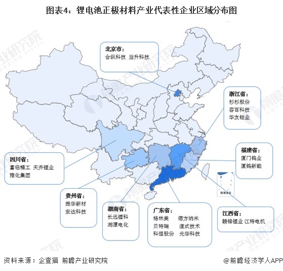 图表4：锂电池正极材料产业代表性企业区域分布图