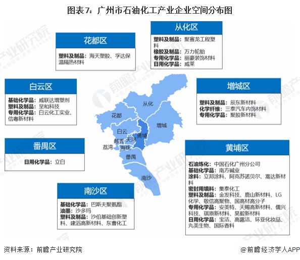 图表7:广州市石油化工产业企业空间分布图
