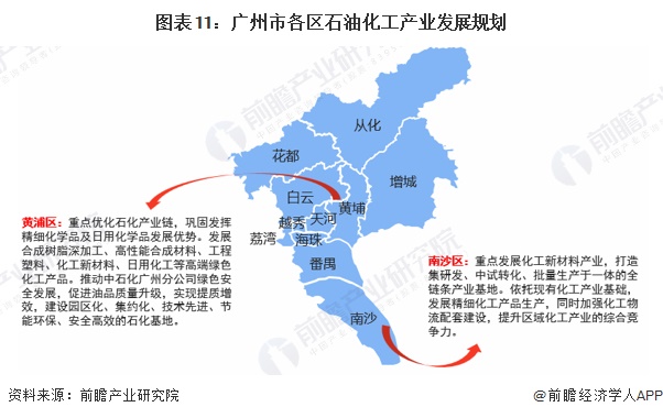 图表11:广州市各区石油化工产业发展规划