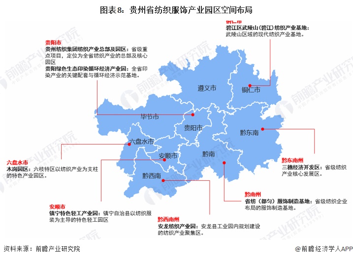 图表8:贵州省纺织服饰产业园区空间布局