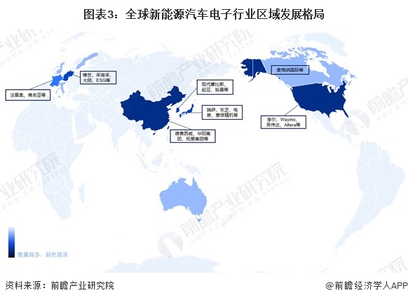图表3：全球新能源汽车电子行业区域发展格局
