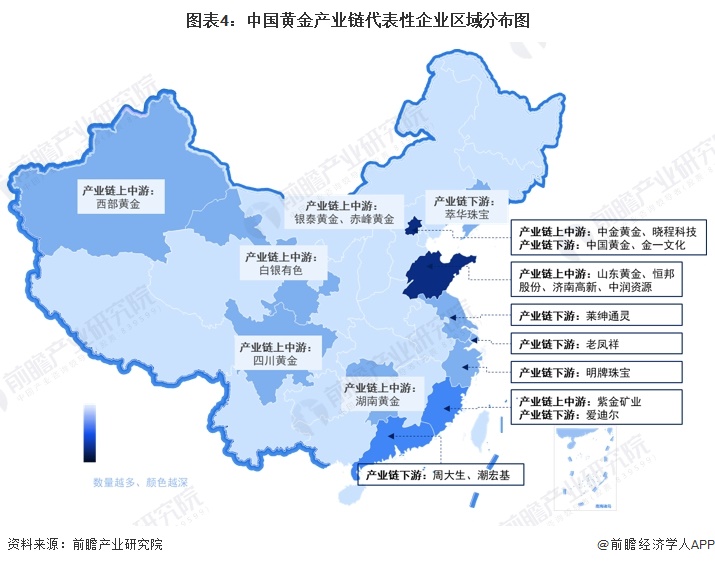 图表4:中国黄金产业链代表性企业区域分布图