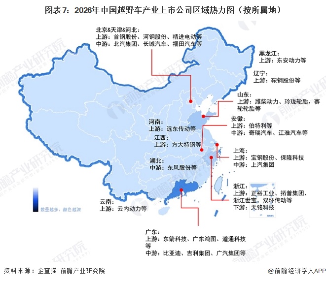 图表7:2026年中国越野车产业上市公司区域热力图(按所属地)