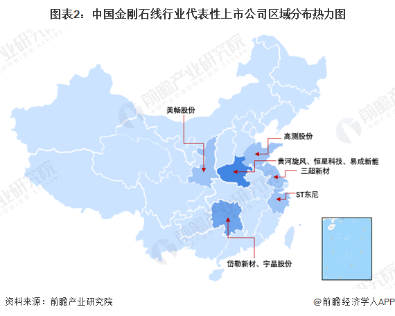 图表2：中国金刚石线行业代表性上市公司区域分布热力图