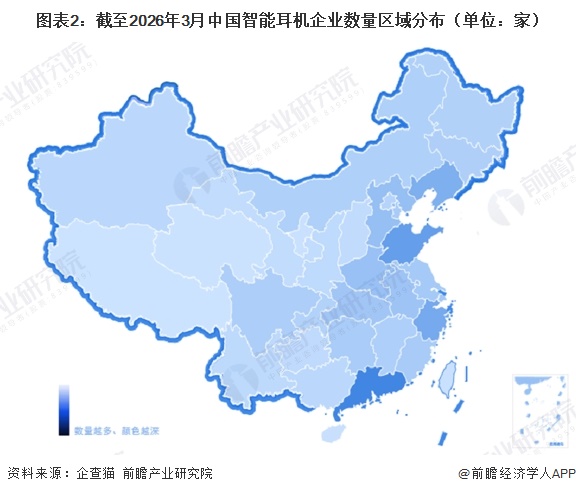 图表2:截至2026年3月中国智能耳机企业数量区域分布(单位:家)