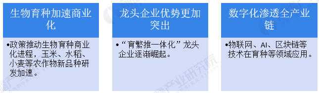 图表14：中国种子行业发展趋势分析