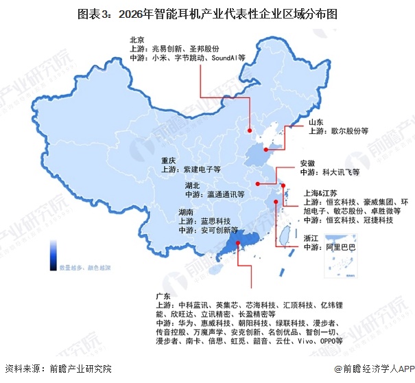 图表3:2026年智能耳机产业代表性企业区域分布图