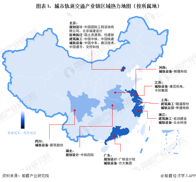图表1：城市轨道交通产业链区域热力地图（按所属地）