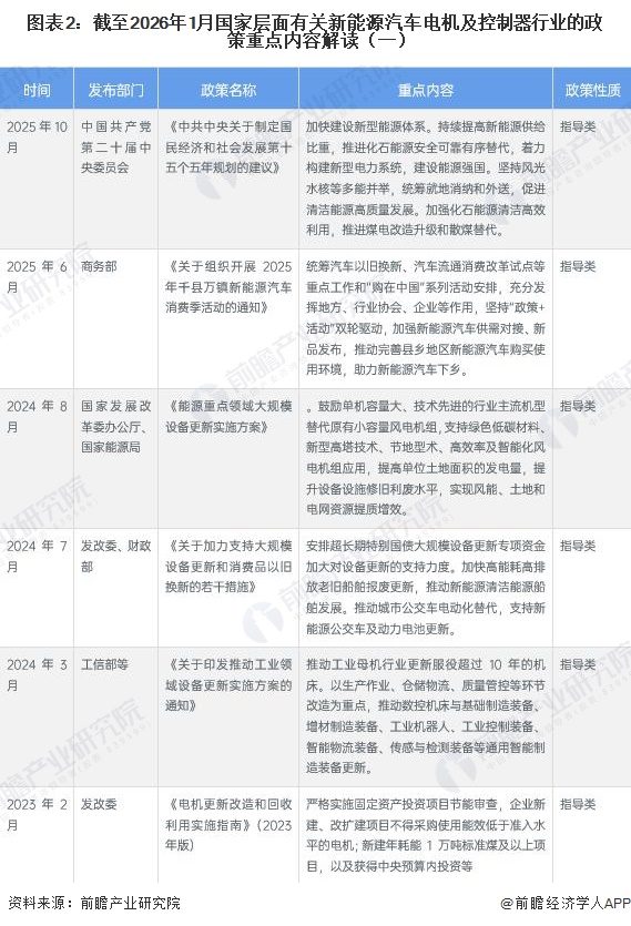 圖表2：截至2026年1月國家層面有關(guān)新能源汽車電機(jī)及控制器行業(yè)的政策重點(diǎn)內(nèi)容解讀（一）