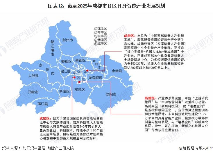圖表12：截至2025年成都市各區(qū)具身智能產(chǎn)業(yè)發(fā)展規(guī)劃