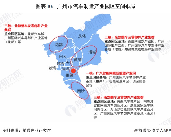圖表10：廣州市汽車制造產業(yè)園區(qū)空間布局