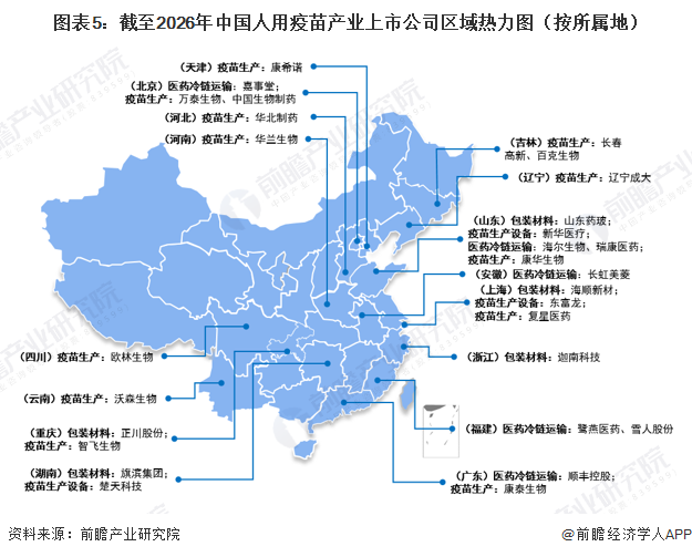圖表5：截至2026年中國人用疫苗產(chǎn)業(yè)上市公司區(qū)域熱力圖（按所屬地）