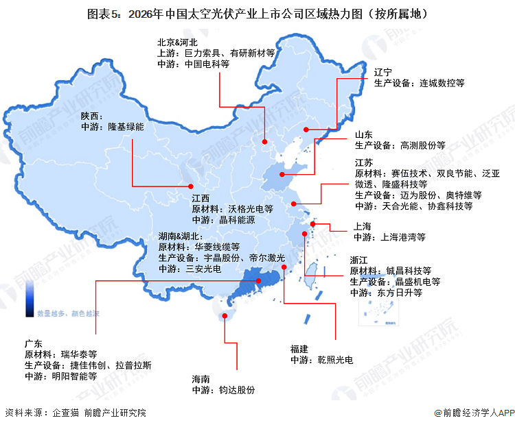 圖表5：2026年中國太空光伏產(chǎn)業(yè)上市公司區(qū)域熱力圖（按所屬地）