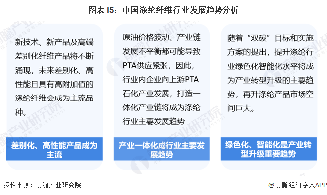 图表15：中国涤纶纤维行业发展趋势分析