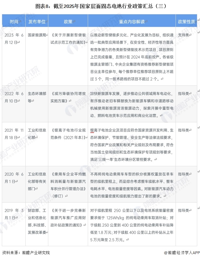 图表8:截至2025年国家层面固态电池行业政策汇总(三)