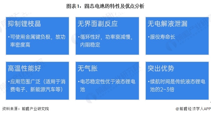 图表1:固态电池的特性及优点分析