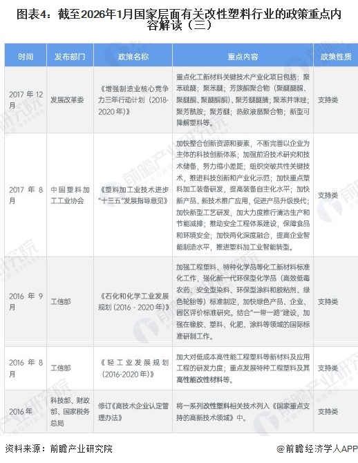图表4:截至2026年1月国家层面有关改性塑料行业的政策重点内容解读(三)