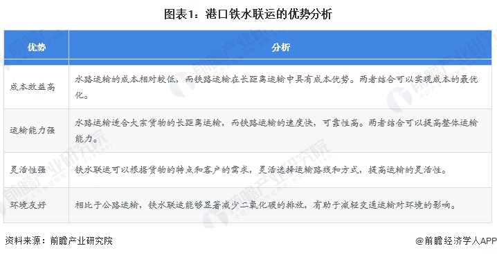 图表1：港口铁水联运的优势分析