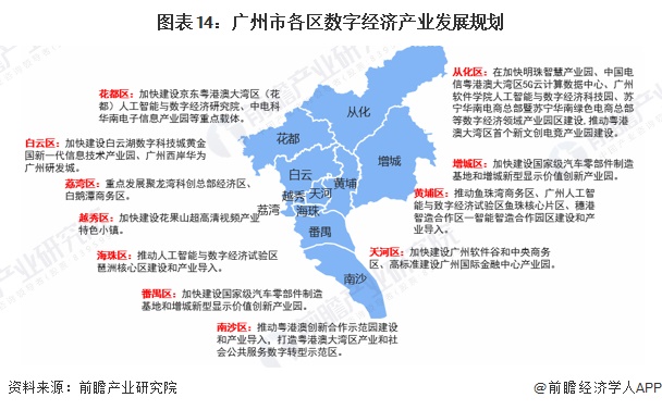 图表14：广州市各区数字经济产业发展规划