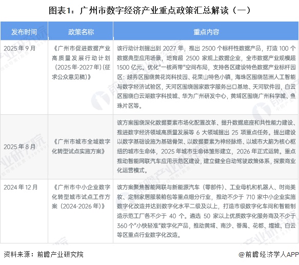 图表1：广州市数字经济产业重点政策汇总解读（一）