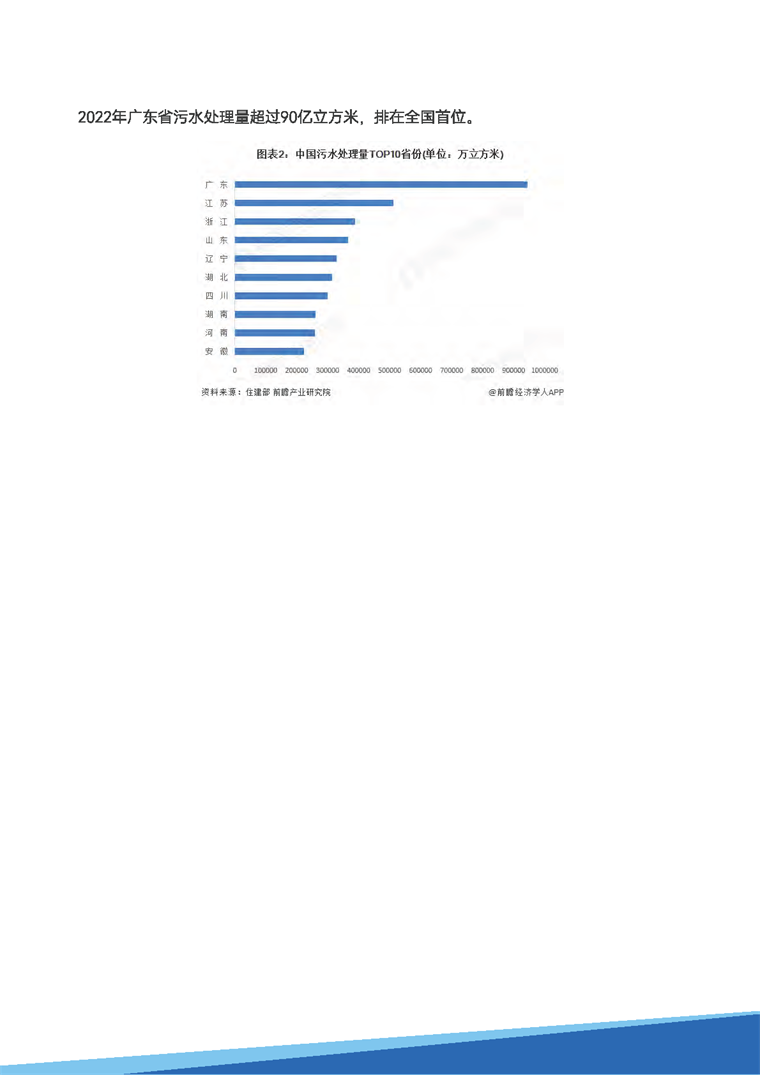 前瞻全球产业周报：污水处理产业篇