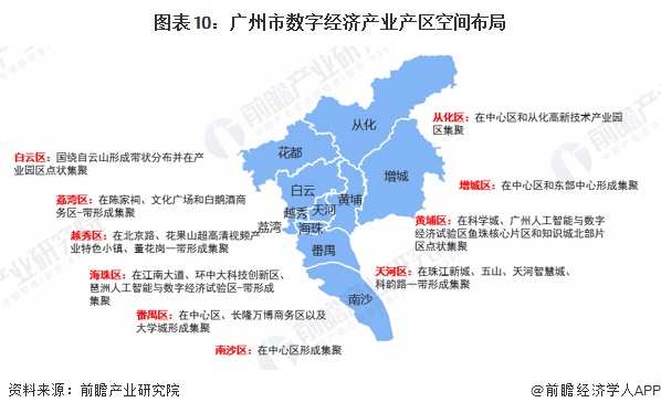 图表10：广州市数字经济产业产区空间布局