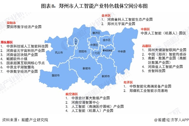 图表8:郑州市人工智能产业特色载体空间分布图