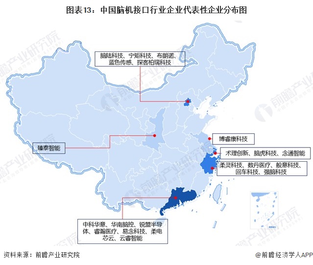 图表13：中国脑机接口行业企业代表性企业分布图