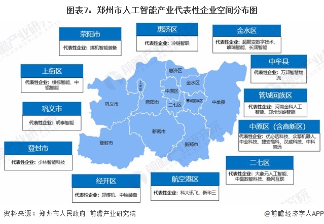 图表7:郑州市人工智能产业代表性企业空间分布图